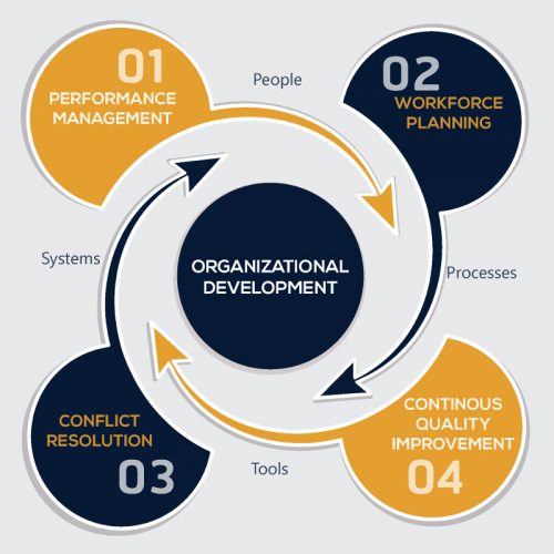 Infographics-EP-OD Infographics-EP-OD